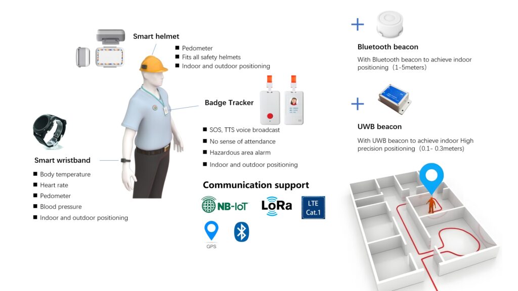 positioning solution